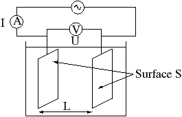 Conductivity test setup